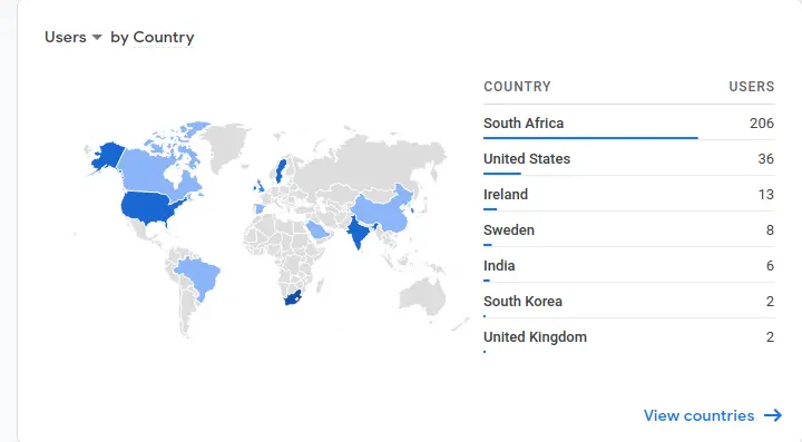 demographics